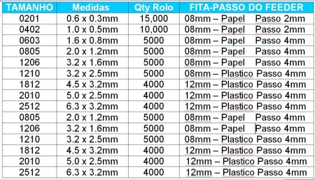 PACKAGING   RESISTORES  EM SMDs E  MEDIDAS